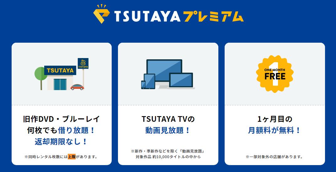 Tsutayaプレミアム とは Tsutaya Tv との違いと契約するメリット デメリット Tsutaya Tv ツタヤテレビ 完全ガイド